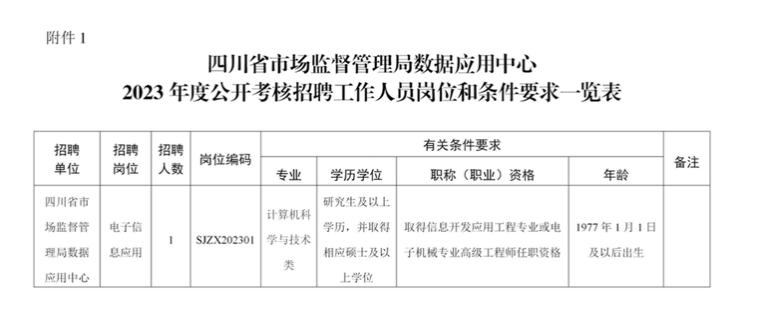 通江县市场监督管理局最新招聘信息解读与应聘指南