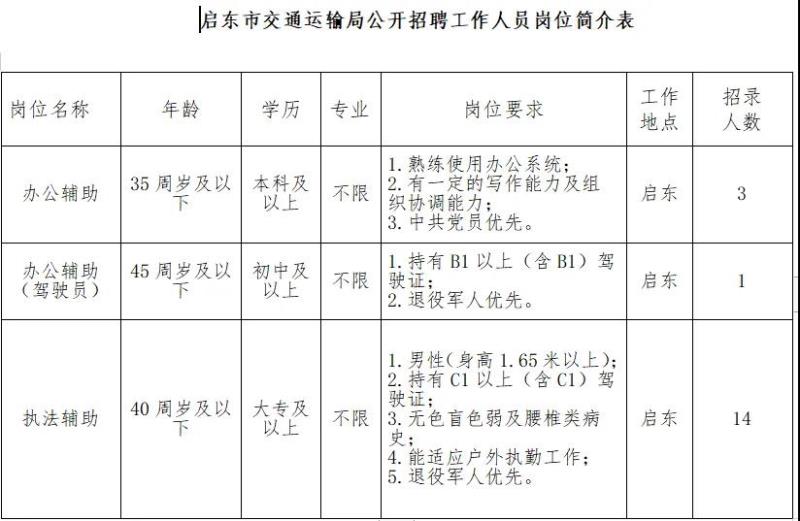 上栗县公路运输管理事业单位发展规划展望