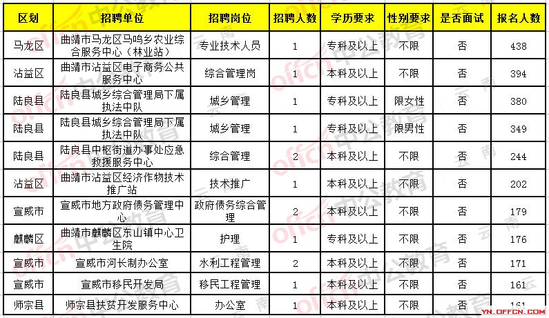 晴隆县康复事业单位最新招聘公告概览