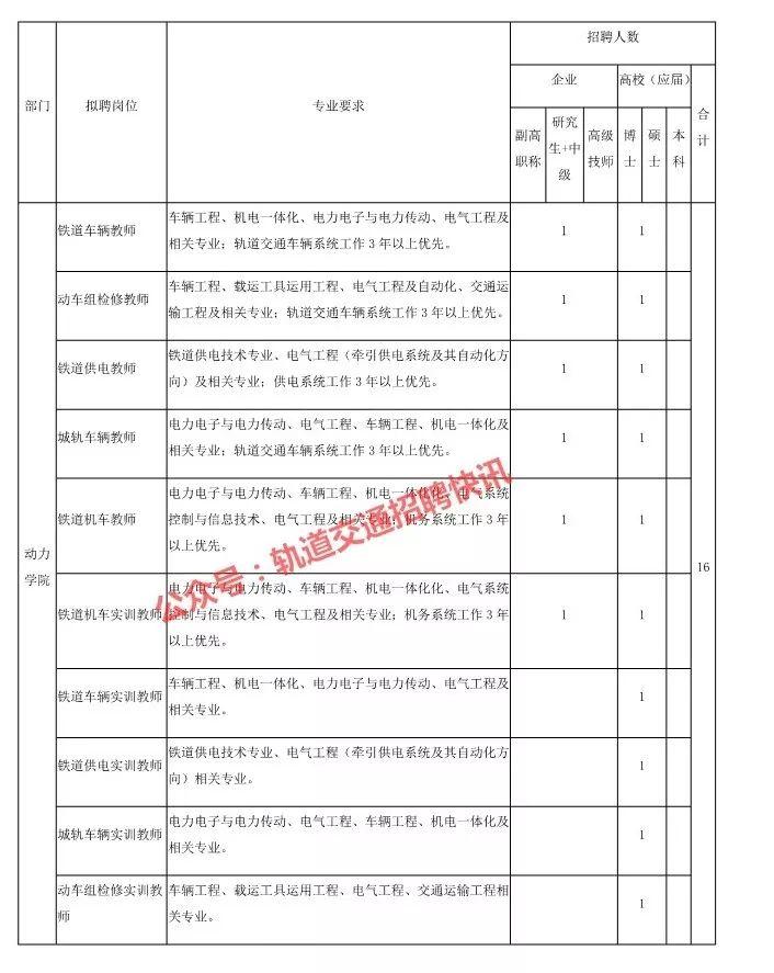 柳江街道最新招聘信息汇总