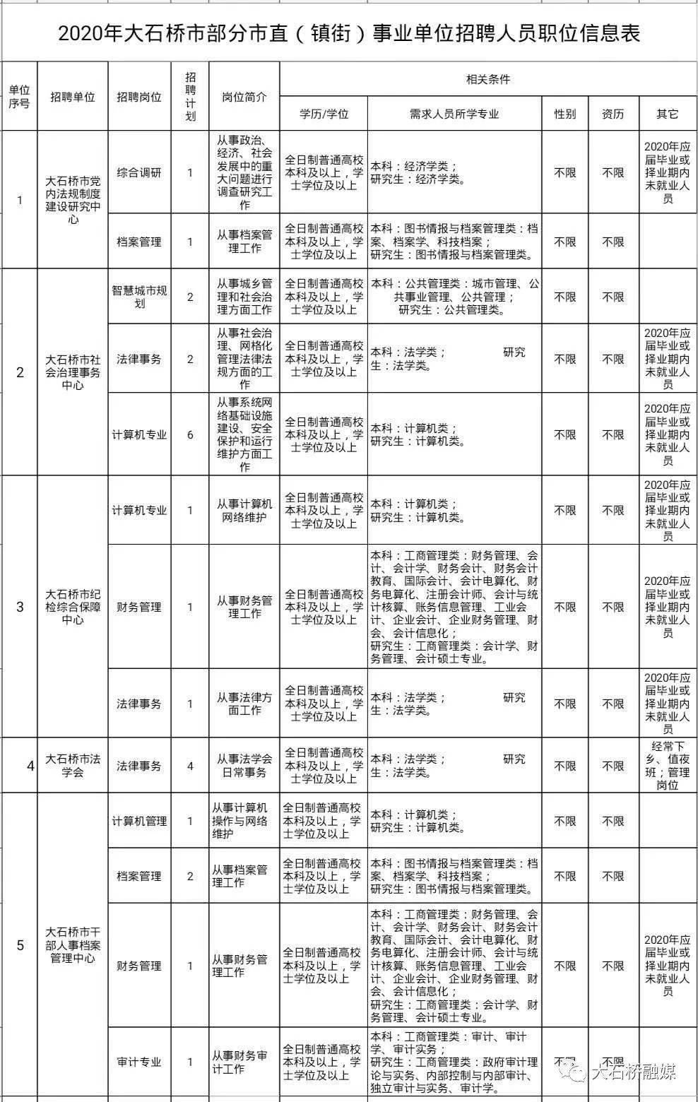 大石桥市发展和改革局最新招聘启事概览