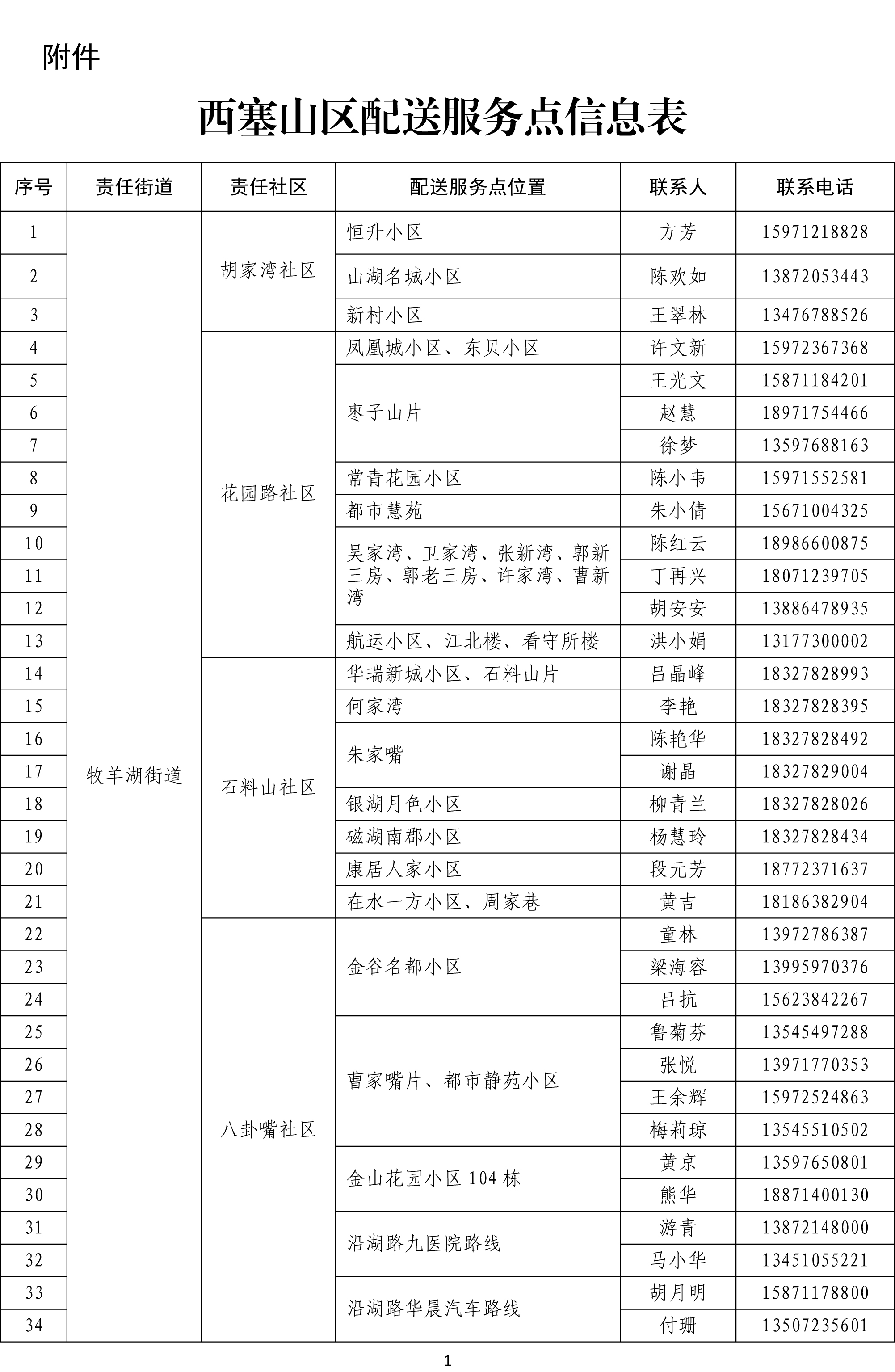 西塞山区医疗保障局项目最新进展与影响分析