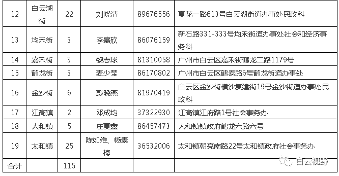 雪社区居委会最新招聘启事全面解析