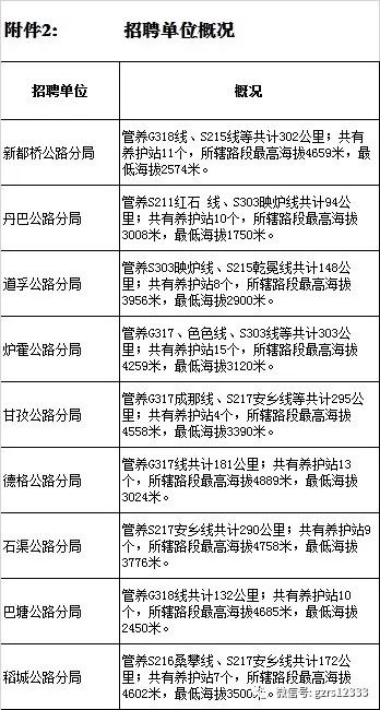 修武县级公路维护监理事业单位招聘信息与相关探讨解析