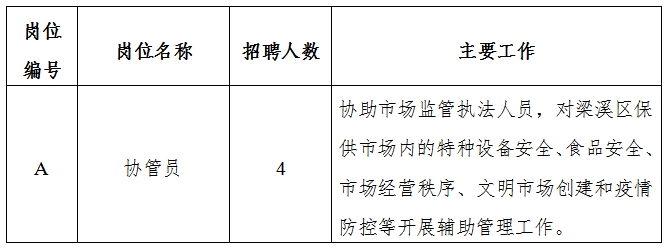 长子县市场监督管理局最新招聘详情解析