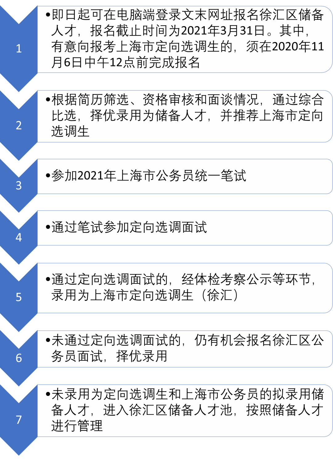 虹口区科技局最新招聘信息全面解析