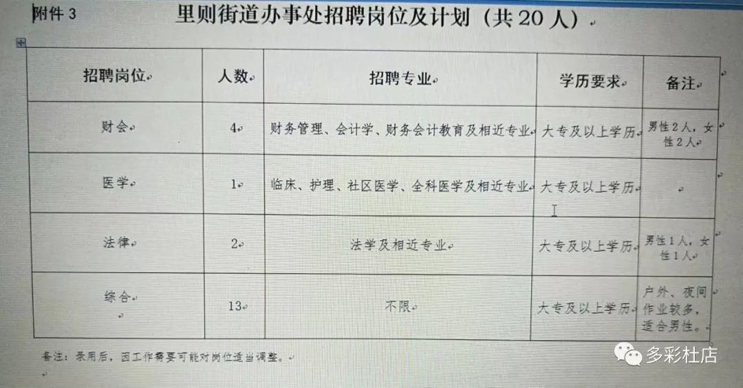 栗雨街道最新招聘信息汇总