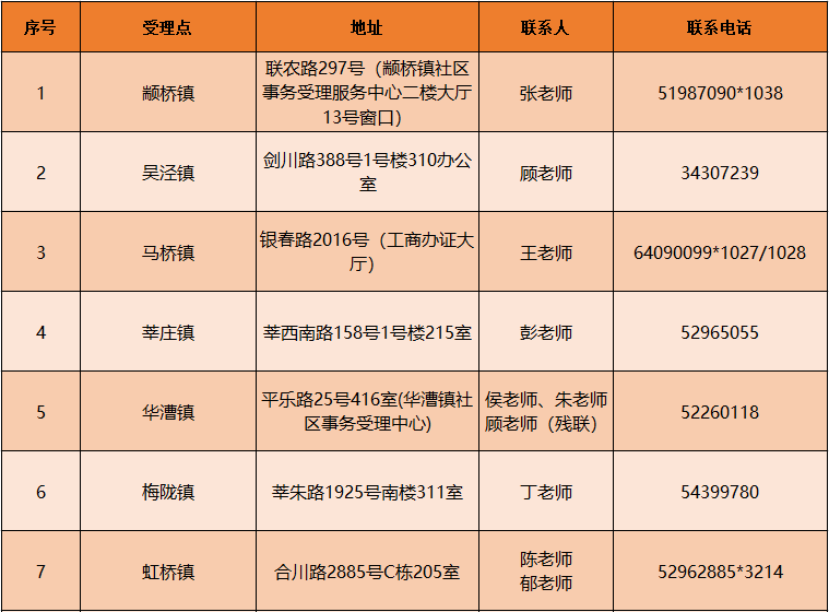 华干路居委会招聘信息发布与职业机会探索