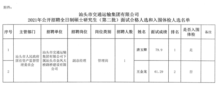 涞水县公路运输管理事业单位新领导引领开启新篇章