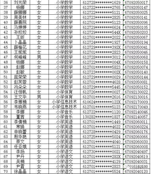 榆林镇最新招聘信息汇总