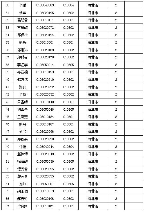 海林市计生委最新招聘信息与职业发展机遇探讨