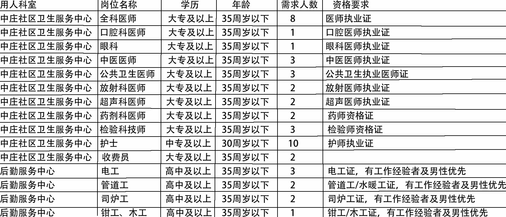 西区医疗保障局最新招聘全解析